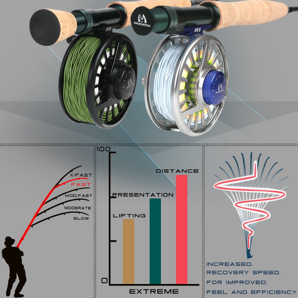 Maximumcatch aşırı Fly olta 3/ - Fishing Rod Ice incelemesi ve fiyatı