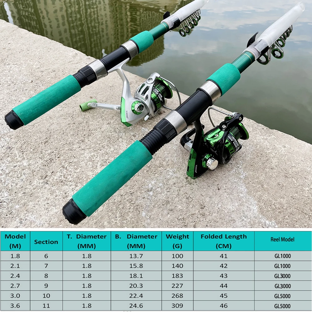 Süper sert deniz olta seti taş - Fishing Rod Combo incelemesi ve fiyatı