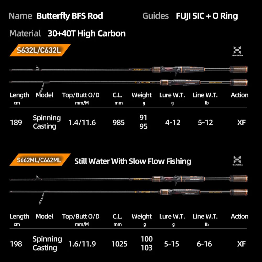 HASIDA Butterfly BFS Süper Hız - Kastking Reel Zephyr incelemesi ve fiyatı