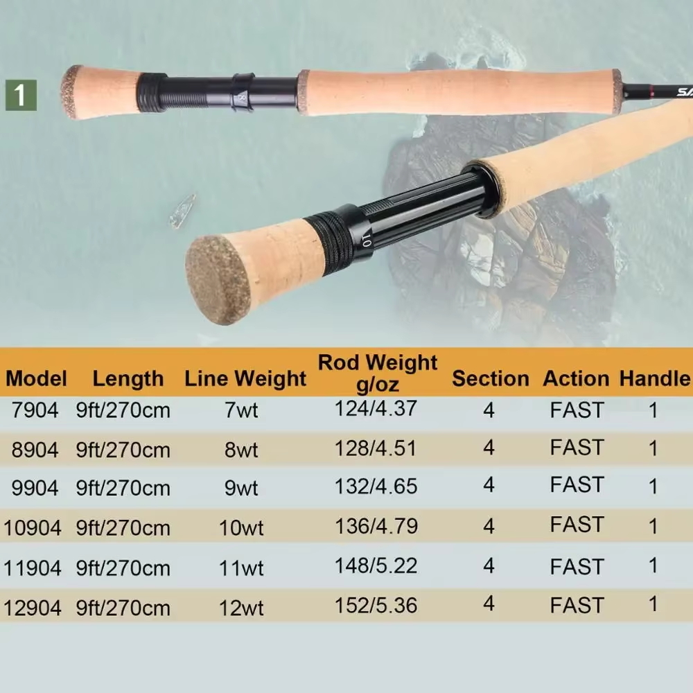 Maximumcatch Saltpro Tuzlu Su  - Fishing Rod Ice incelemesi ve fiyatı