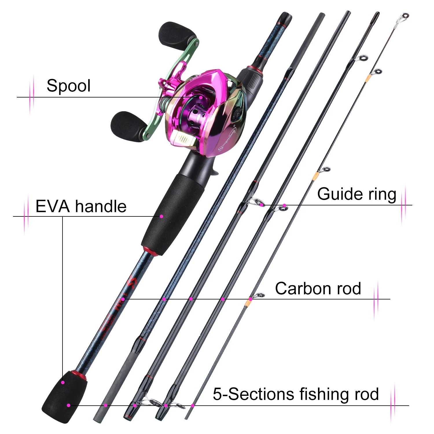 Sougayilang Oltalar ve Makaral - Fishing Rod Combo incelemesi ve fiyatı
