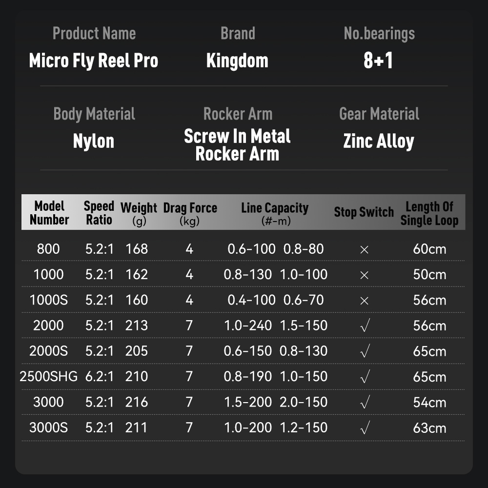 Kingdom Micro Fly Pro Balıkçıl - Daiwa Reel Bg incelemesi ve fiyatı
