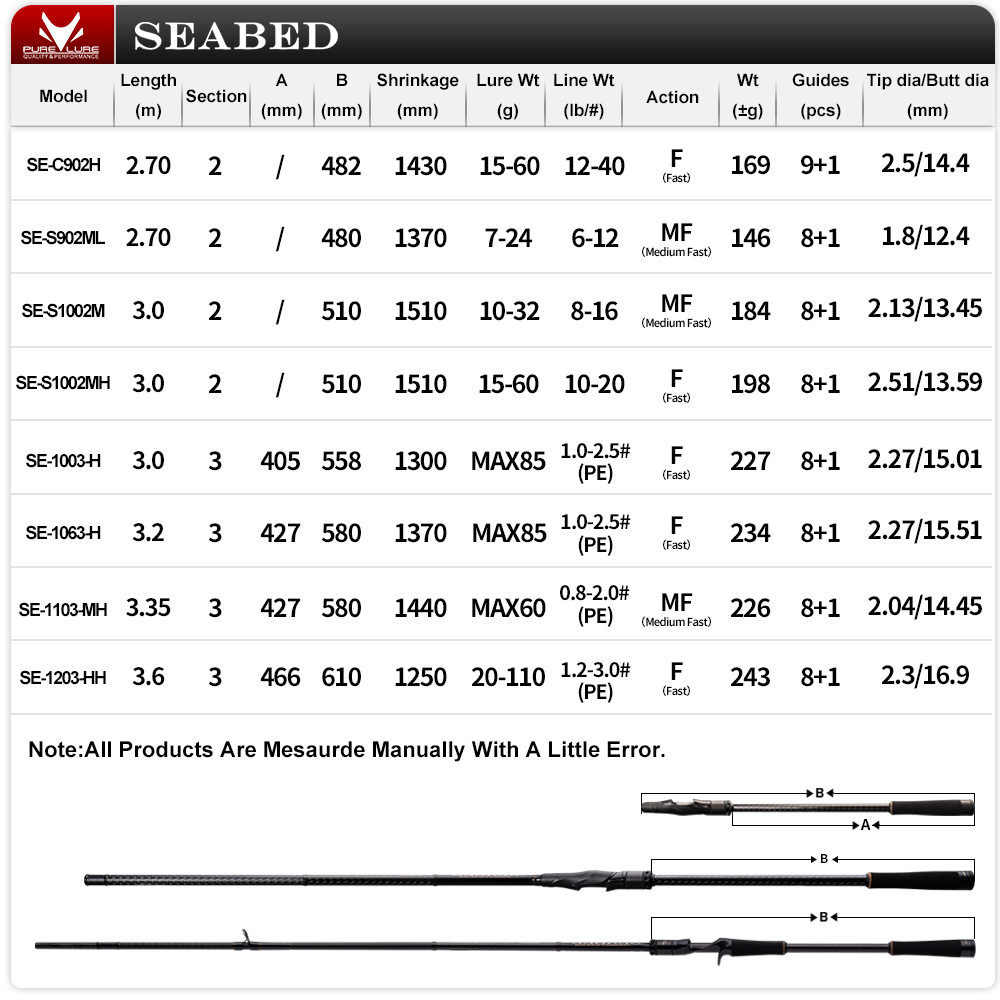 PURELURE SEABED 12FT 3.0m 3.3m - Kastking Reel Zephyr incelemesi ve fiyatı