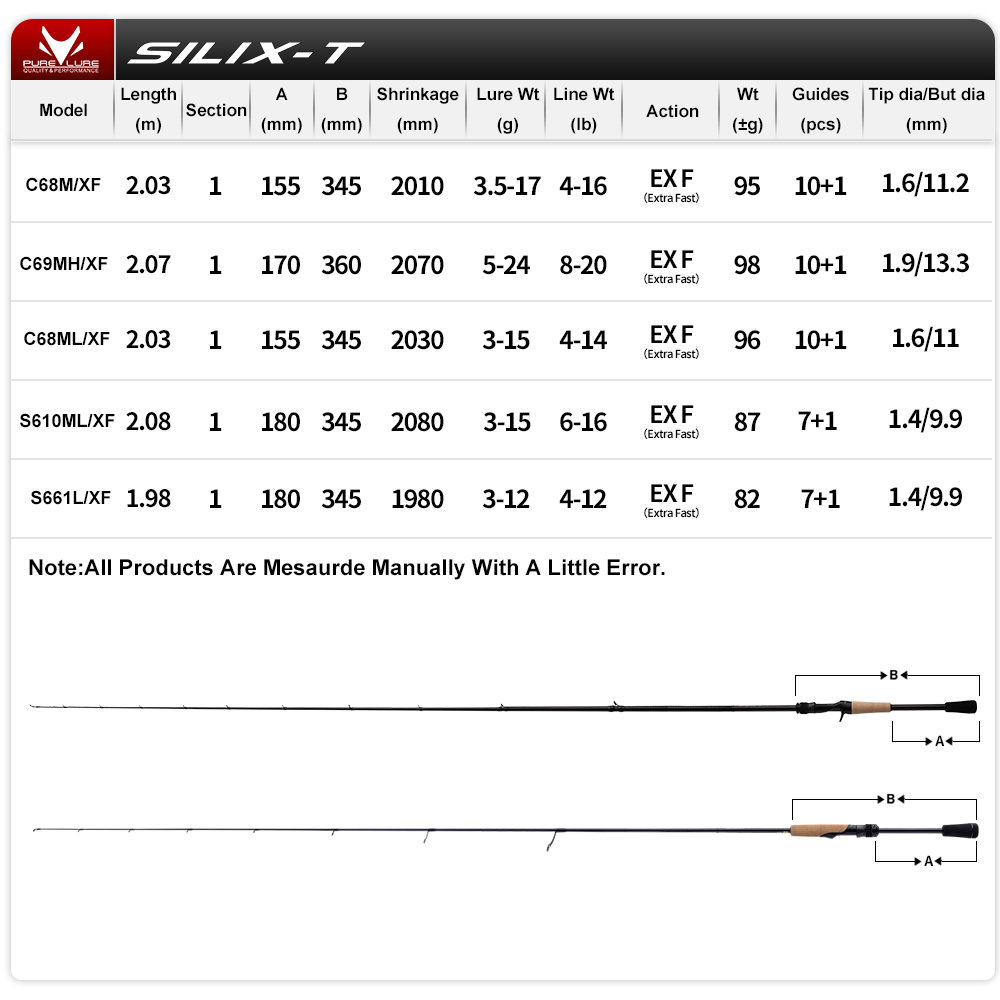 PURELURE SILIX-T 1 Parça Çubuk - Kastking Reel Zephyr incelemesi ve fiyatı