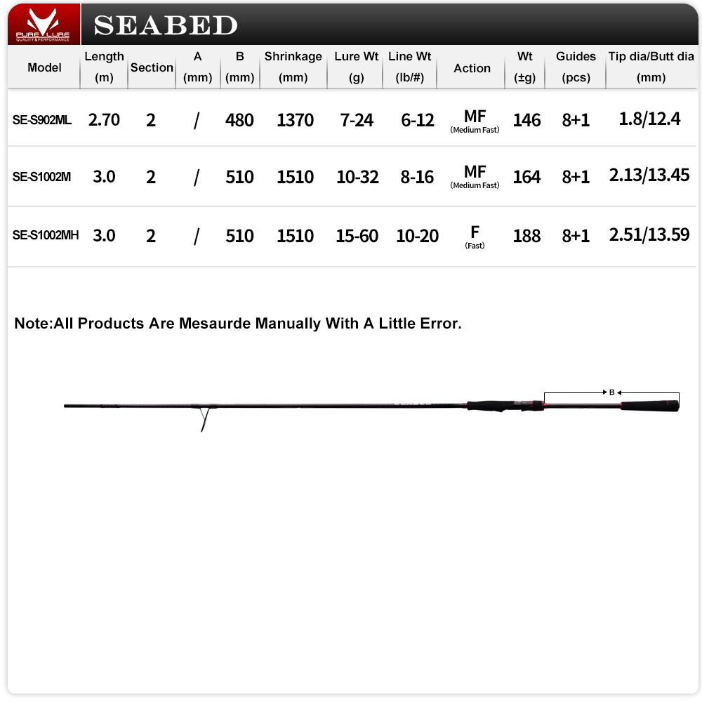 PURELURE 9FT 10FT M MH İplik Ç - Kastking Reel Zephyr incelemesi ve fiyatı